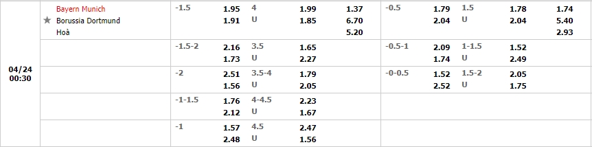 Nhận định Bayern Munich vs Dortmund (23h30 23/04/2022) Vòng 31 Bundesliga Hùm xám 3 Crown. Nhận định Bayern Munich vs Dortmund (23h30 23/04/2022) Vòng 31 Bundesliga Hùm xám 3 Crown.