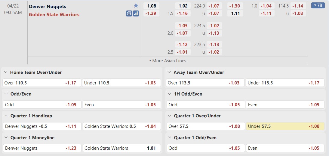 Nhận định Denver Nuggets vs Golden State Warriors (09h00 ngày 22/04/2022) Giải Bóng Rổ Nhà Nghề Mỹ NBA 2022 - Ảnh 1