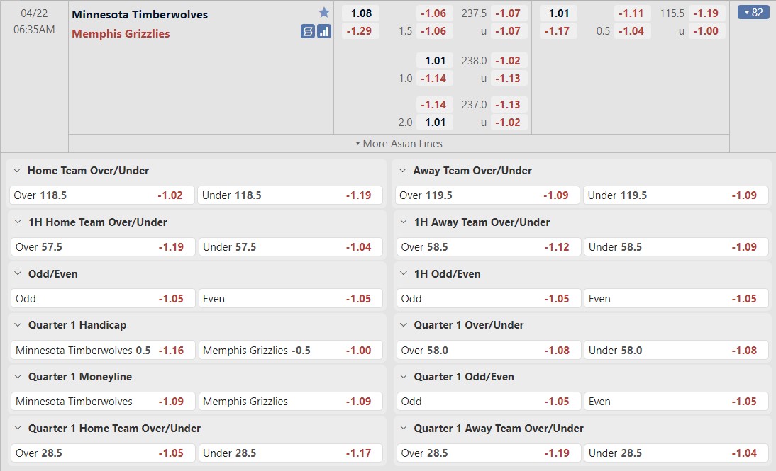 Nhận định Minnesota Timberwolves vs Memphis Grizzlies (06h30 ngày 22/04/2022) Giải Bóng Rổ Nhà Nghề Mỹ NBA 2022 - Ảnh 1