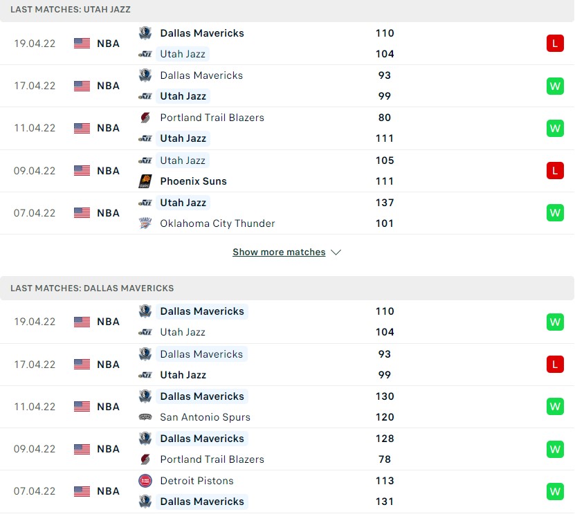 Dallas Mavericks và Utah Jazz đều tự tin về phong độ trong thời gian qua