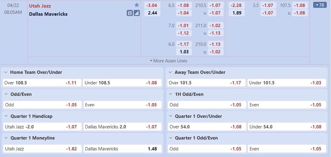 Nhận định Utah Jazz vs Dallas Mavericks (08h00 ngày 22/04/2022) Giải Bóng Rổ Nhà Nghề Mỹ NBA 2022 - Ảnh 1