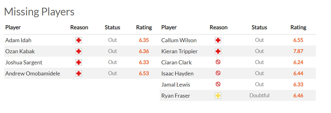 Nhận định Norwich vs Newcastle (21h 23/04/2022) vòng 34 Ngoại hạng Anh: Hoàng Yến lầm nguy - Ảnh 1