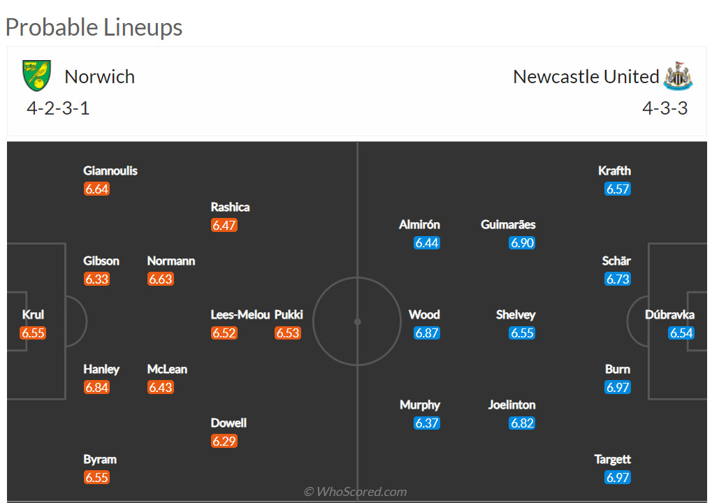 Nhận định Norwich vs Newcastle (21h 23/04/2022) vòng 34 Ngoại hạng Anh: Hoàng Yến lầm nguy - Ảnh 2