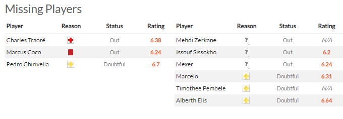 Nhận định Nantes vs Bordeaux (20h 24/04/2022) vòng 34 Ligue 1: Cơ hội cho cả hai - Ảnh 1