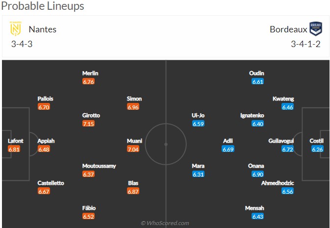 Nhận định Nantes vs Bordeaux (20h 24/04/2022) vòng 34 Ligue 1: Cơ hội cho cả hai - Ảnh 2