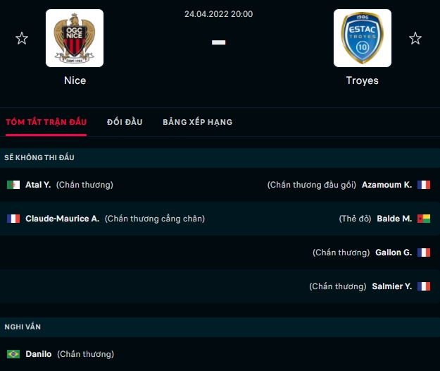Nhận định Nice vs Troyes (20h 24/04/2022) vòng 34 Ligue 1: Cơ hội vươn lên - Ảnh 1