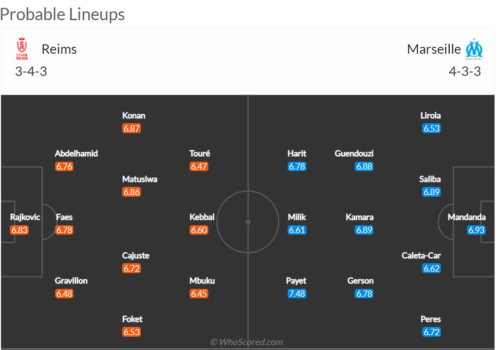 Nhận định Reims vs Marseille (1h45 25/04/2022) vòng 34 Ligue 1: Les Phoceens thắng lợi - Ảnh 2