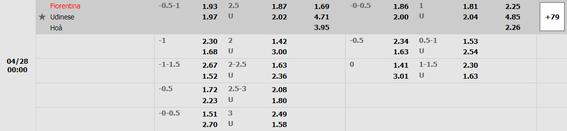 Nhận định Bologna vs Inter (1h15 28/04/2022) vòng 20 Serie A: Kéo dài khoảng cách 3 Nhận định Bologna vs Inter (1h15 28/04/2022) vòng 20 Serie A: Kéo dài khoảng cách 3