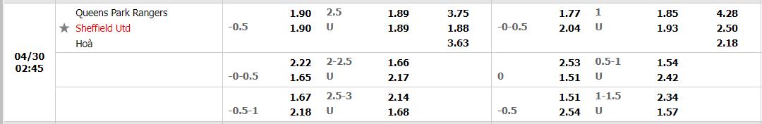 Nhận định QPR vs Sheffield United (1h45 30/04/2022) vòng 45 Hạng nhất Anh: Xây chắc top 6 3 Nhận định QPR vs Sheffield United (1h45 30/04/2022) vòng 45 Hạng nhất Anh: Xây chắc top 6 3