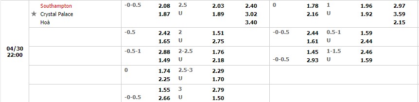 Nhận định Southampton vs Crystal Palace (21h 30/04/2022) vòng 35 Ngoại hạng Anh: Đáng được chờ đợi 3 Nhận định Southampton vs Crystal Palace (21h 30/04/2022) vòng 35 Ngoại hạng Anh: Đáng được chờ đợi 3