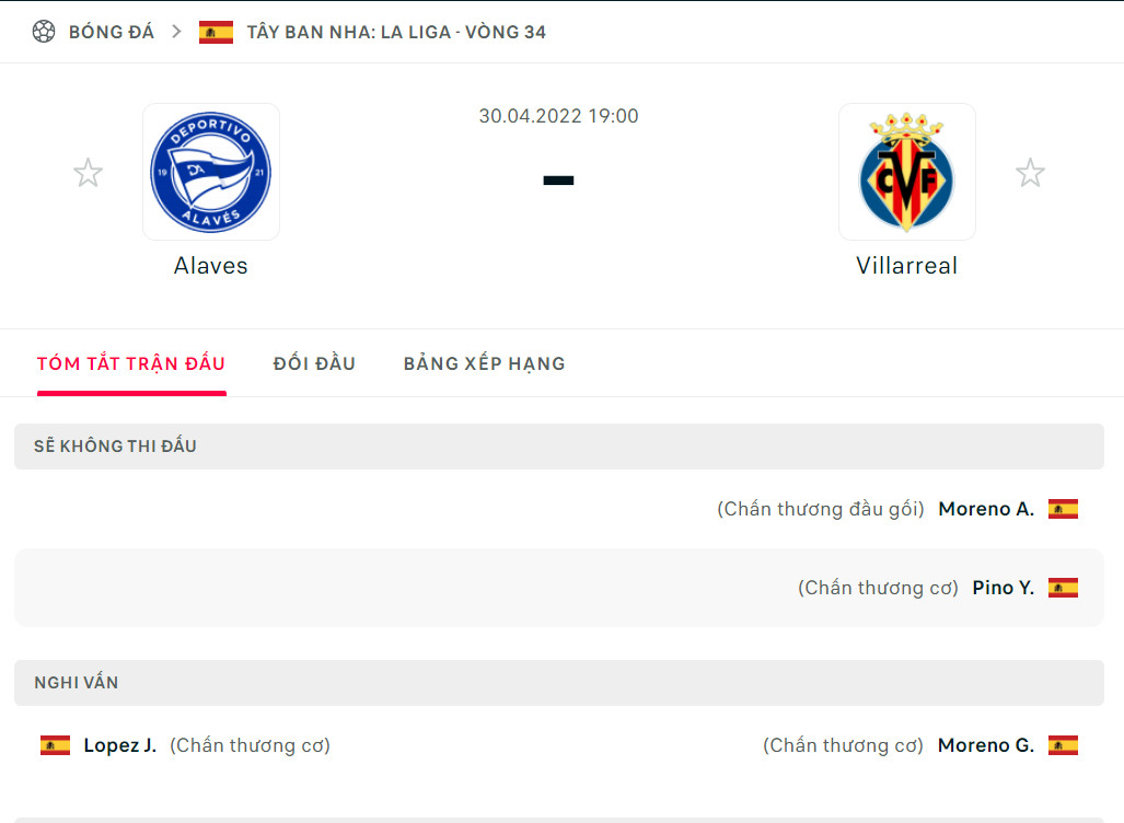 Nhận định Alaves vs Villarreal (19h 30/04/2022) vòng 34 La Liga: Chút sức lực cuối - Ảnh 1