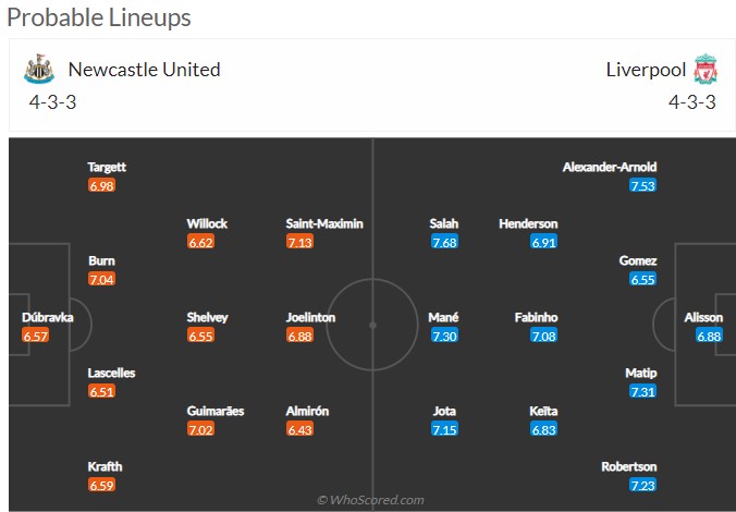 Nhận định Newcastle vs Liverpool (18h30 30/04/2022) vòng 35 Ngoại hạng Anh: Sức mạnh vượt trội - Ảnh 2 Nhận định Newcastle vs Liverpool (18h30 30/04/2022) vòng 35 Ngoại hạng Anh: Sức mạnh vượt trội - Ảnh 2