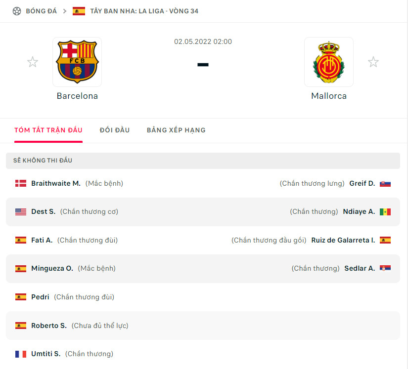 Nhận định Barcelona vs Mallorca (2h 02/05/2022) vòng 34 La Liga: Tiến đón Los Piratas 3