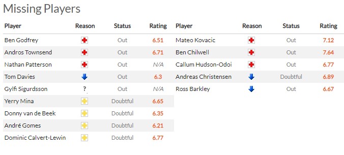 Nhận định Everton vs Chelsea (20h 01/05/2022) vòng 35 Ngoại hạng Anh: Thử thách tiếp theo - Ảnh 1