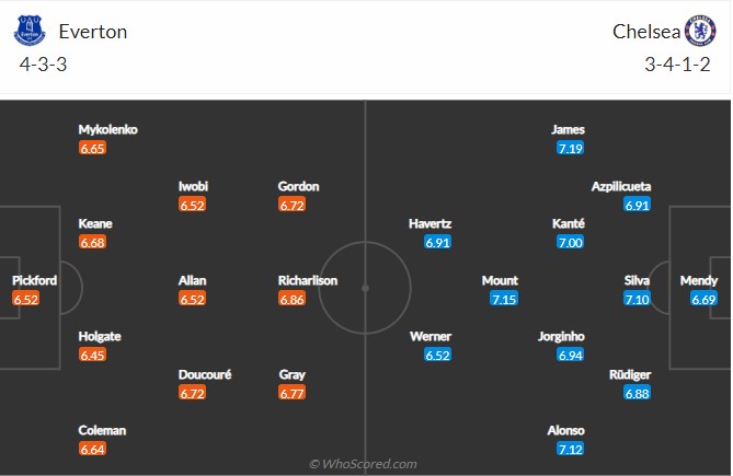 Nhận định Everton vs Chelsea (20h 01/05/2022) vòng 35 Ngoại hạng Anh: Thử thách tiếp theo - Ảnh 2