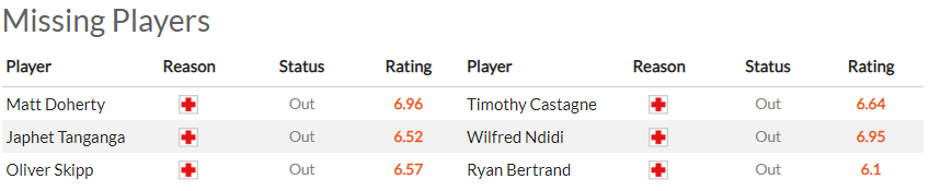 Nhận định Tottenham vs Leicester (20h 01/05/2022) vòng 35 Ngoại hạng Anh: Hấp dẫn cuộc đua top 4 - Ảnh 1