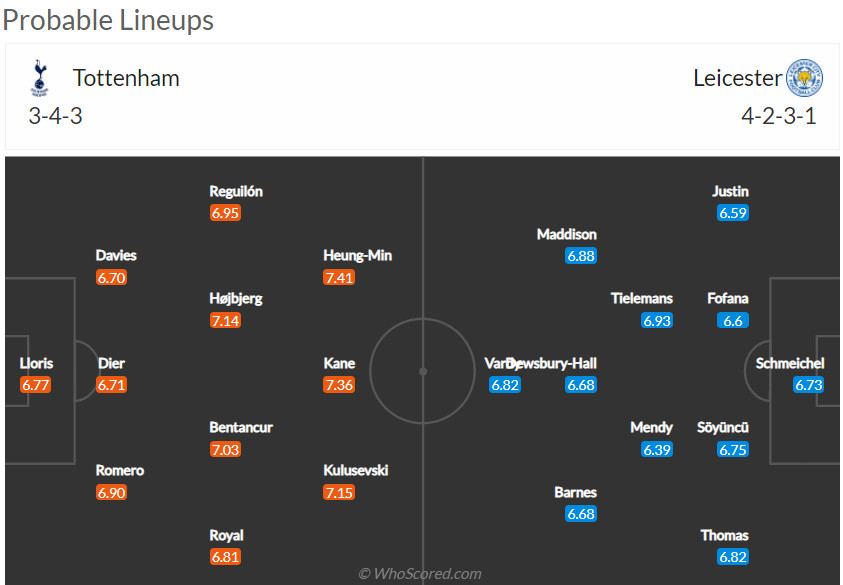 Nhận định Tottenham vs Leicester (20h 01/05/2022) vòng 35 Ngoại hạng Anh: Hấp dẫn cuộc đua top 4 - Ảnh 2