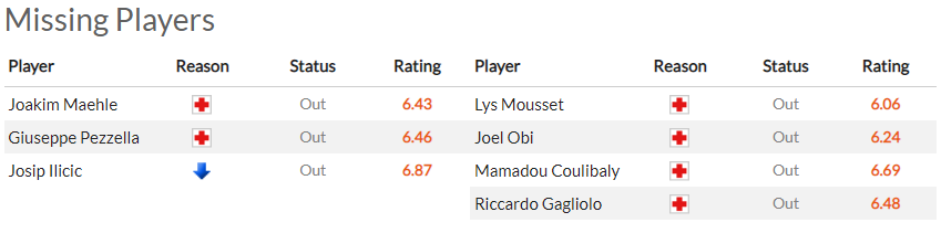 Nhận định Atalanta vs Salernitana (1h45 03/05/2022) vòng 35 Serie A: Kết thúc sự thăng hoa - Ảnh 1