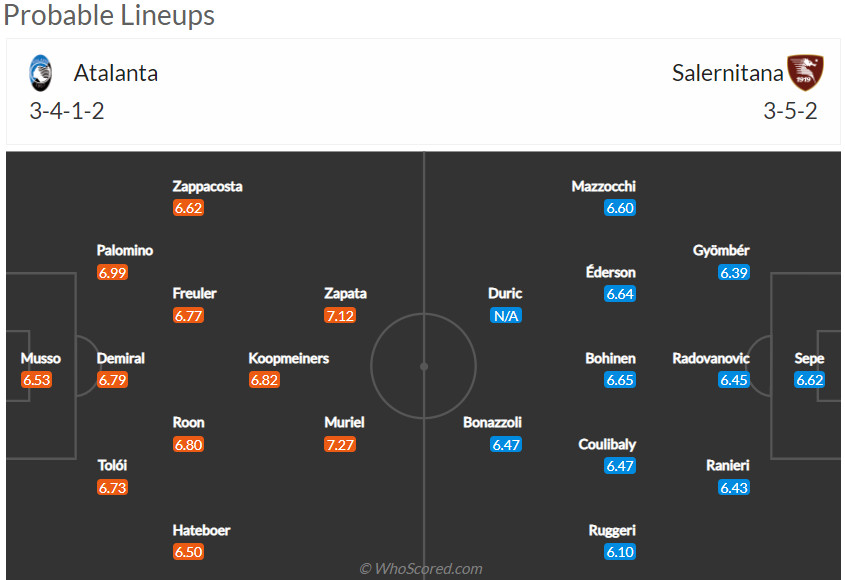 Nhận định Atalanta vs Salernitana (1h45 03/05/2022) vòng 35 Serie A: Kết thúc sự thăng hoa - Ảnh 2