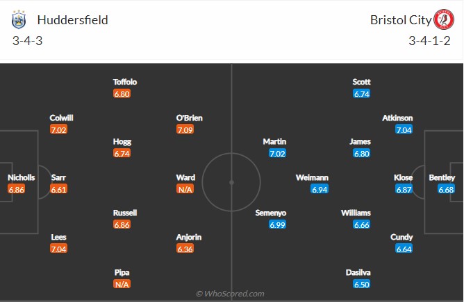 Nhận định Huddersfield vs Bristol City (18h30 07/05/2022) vòng 46 Hạng nhất Anh: Trận đấu thủ tục - Ảnh 2 Nhận định Huddersfield vs Bristol City (18h30 07/05/2022) vòng 46 Hạng nhất Anh: Trận đấu thủ tục - Ảnh 2