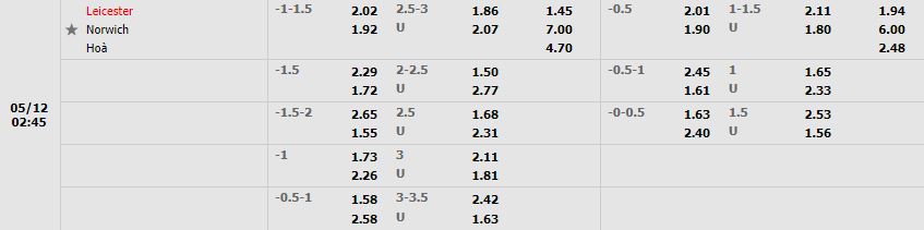 Nhận định Leicester vs Norwich (1h45 12/05/2022) vòng 33 Ngoại hạng Anh: Đi <span class='marker'>sắm</span> niềm vui <span class='marker'>chiến thắng</span> 4