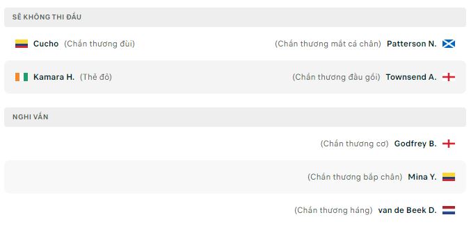 Nhận định Watford vs Everton (1h45 12/05/2022) vòng 33 Ngoại hạng Anh: Tiếp đà thăng hoa - Ảnh 1