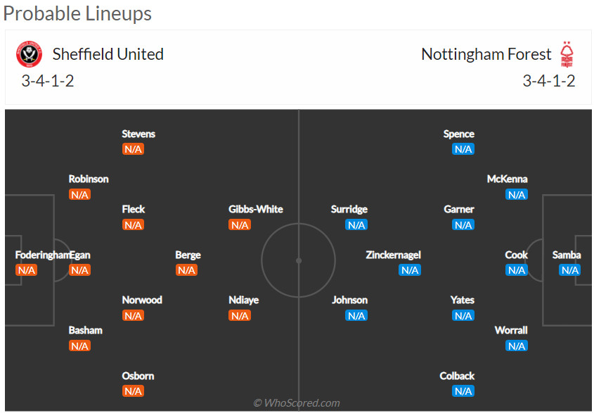 Nhận định Sheffield United vs Nottingham (21h 14/05/2022) bán kết thăng hạng Ngoại hạng Anh: Chủ nhà gặp khó - Ảnh 2