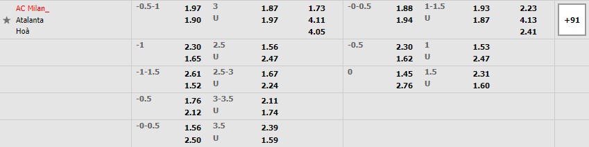 Nhận định AC Milan vs Atalanta (23h 15/05/2022) Vòng 37: Không sảy chân 3 Nhận định AC Milan vs Atalanta (23h 15/05/2022) Vòng 37: Không sảy chân 3