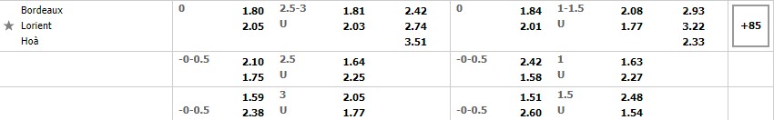 Nhận định Bordeaux vs Lorient (2h 15/05/2022) vòng 37 Ligue 1: Ngày phán quyết - Ảnh 1