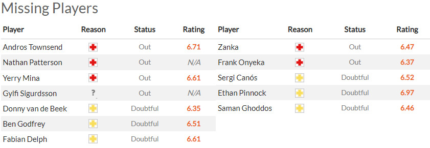 Nhận định Everton vs Brentford (22h30 15/05/2022) vòng 37 Ngoại hạng Anh: Chủ nhà nuôi hy vọng - Ảnh 1