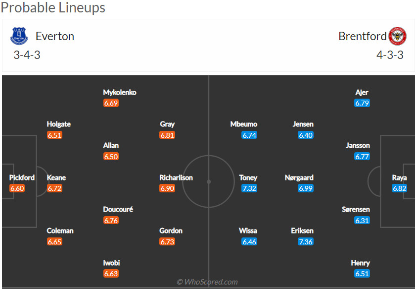 Nhận định Everton vs Brentford (22h30 15/05/2022) vòng 37 Ngoại hạng Anh: Chủ nhà nuôi hy vọng - Ảnh 2