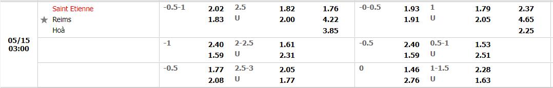Nhận định St Etienne vs Reims (2h 15/05/2022) vòng 37 Ligue 1: Khát vọng 3 điểm 3 Nhận định St Etienne vs Reims (2h 15/05/2022) vòng 37 Ligue 1: Khát vọng 3 điểm 3