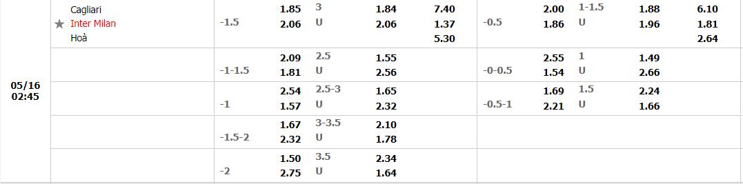 Nhận định Cagliari vs Inter Milan (1h45 16/05/2022) vòng 37 Serie A: Khó khăn bủa vây 2 Nhận định Cagliari vs Inter Milan (1h45 16/05/2022) vòng 37 Serie A: Khó khăn bủa vây 2