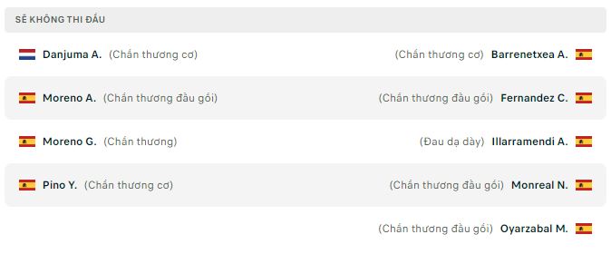 Nhận định Villarreal vs Real Sociedad (00h30 15/05/2022) vòng 37 La Liga: Căng thẳng và kịch tính - Ảnh 1 Nhận định Villarreal vs Real Sociedad (00h30 15/05/2022) vòng 37 La Liga: Căng thẳng và kịch tính - Ảnh 1