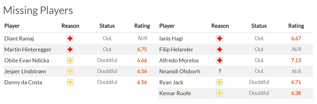 Nhận định Frankfurt vs Rangers (2h 19/05/2022) chung kết Europa League: Chung kết rực lửa 2 Nhận định Frankfurt vs Rangers (2h 19/05/2022) chung kết Europa League: Chung kết rực lửa 2