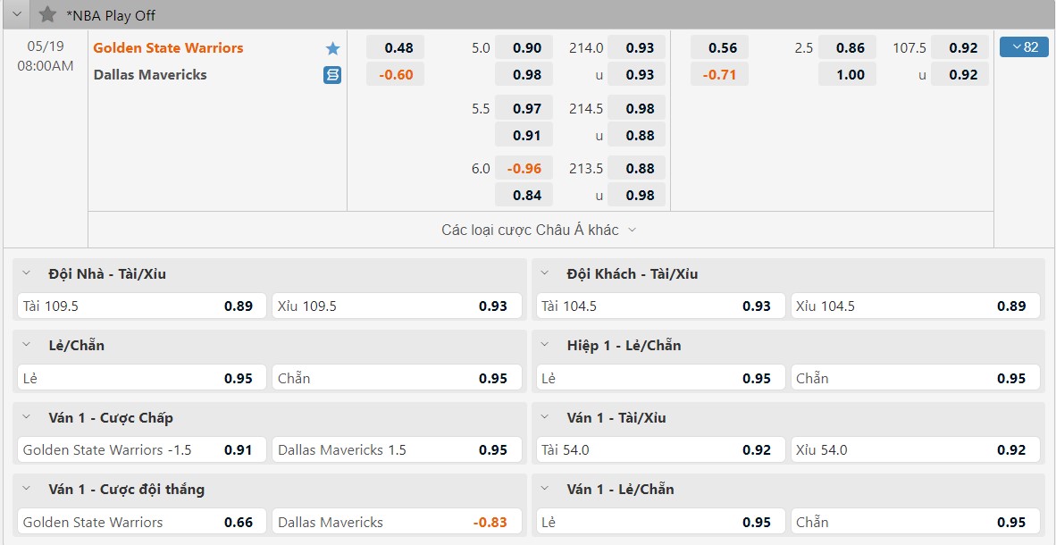 Nhận định Golden State Warriors vs Dallas Mavericks (08h00 ngày 19/05/2022) Giải Bóng Rổ Nhà Nghề Mỹ NBA 2022 - Ảnh 1