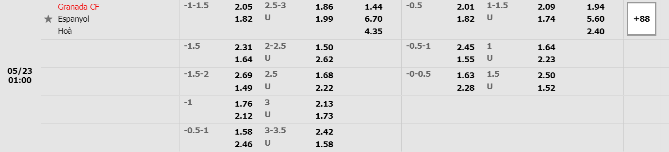 Nhận định Granada vs Espanyol (23h30 22/05/2022) vòng 38 La Liga: Chốt hạ bằng thắng lợi 2 Nhận định Granada vs Espanyol (23h30 22/05/2022) vòng 38 La Liga: Chốt hạ bằng thắng lợi 2