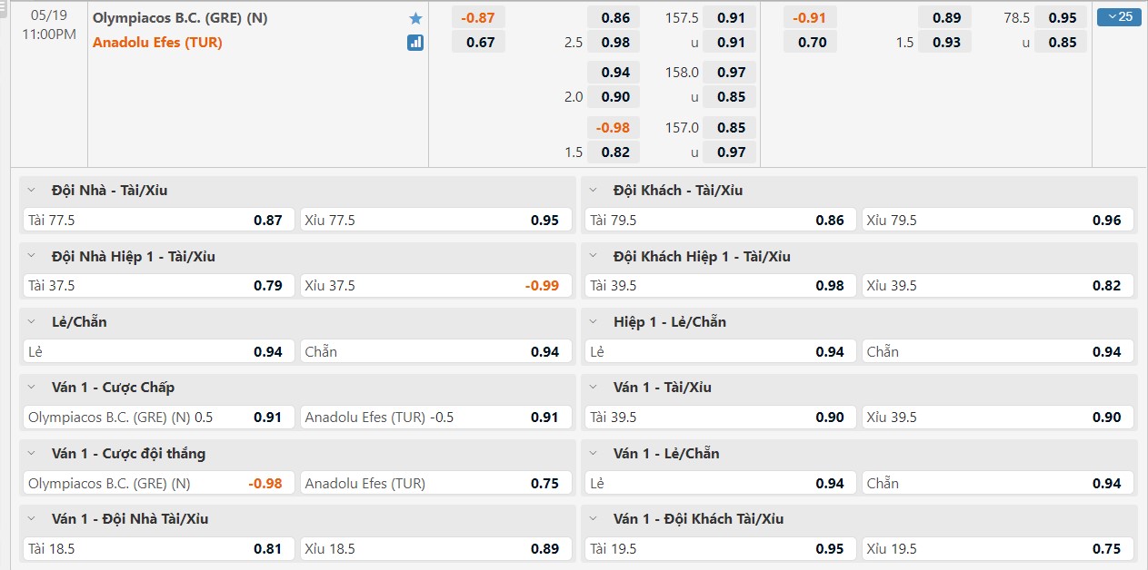 Nhận định Olympiacos BC vs Anadolu Efes (23h00 ngày 19/05/2022) Giải Bóng Rổ Châu Âu Euroleague 2022 - Ảnh 1