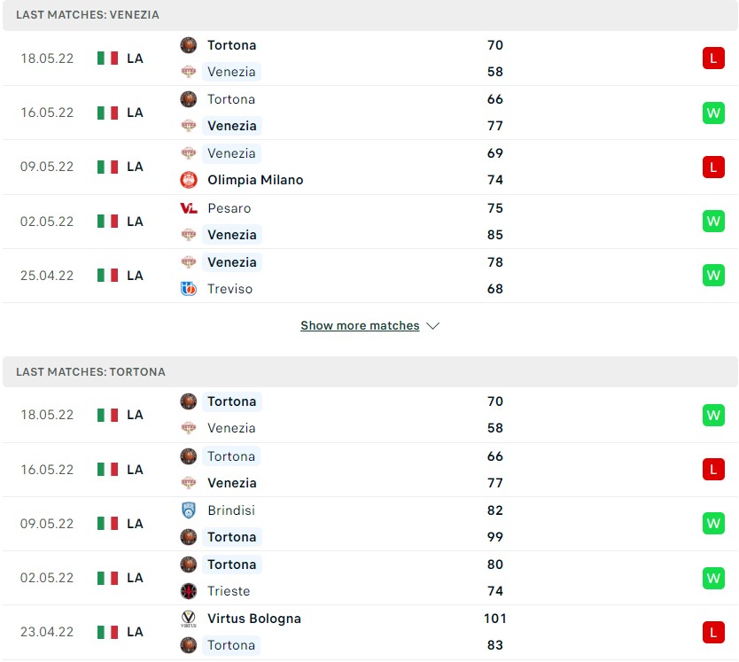 Bertram Tortona có phần tự tin hơn so với đối thủ về phong độ trong thời gian qua.