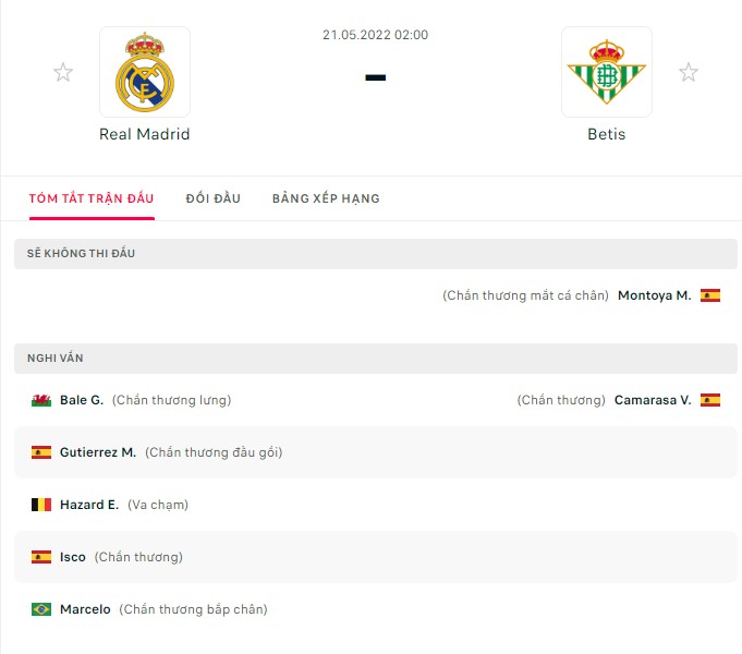 Nhận định Real Madrid vs Real Betis (23h30 22/05/2022) vòng 38 La Liga: Chạy đà trước đại chiến - Ảnh 1 Nhận định Real Madrid vs Real Betis (23h30 22/05/2022) vòng 38 La Liga: Chạy đà trước đại chiến - Ảnh 1