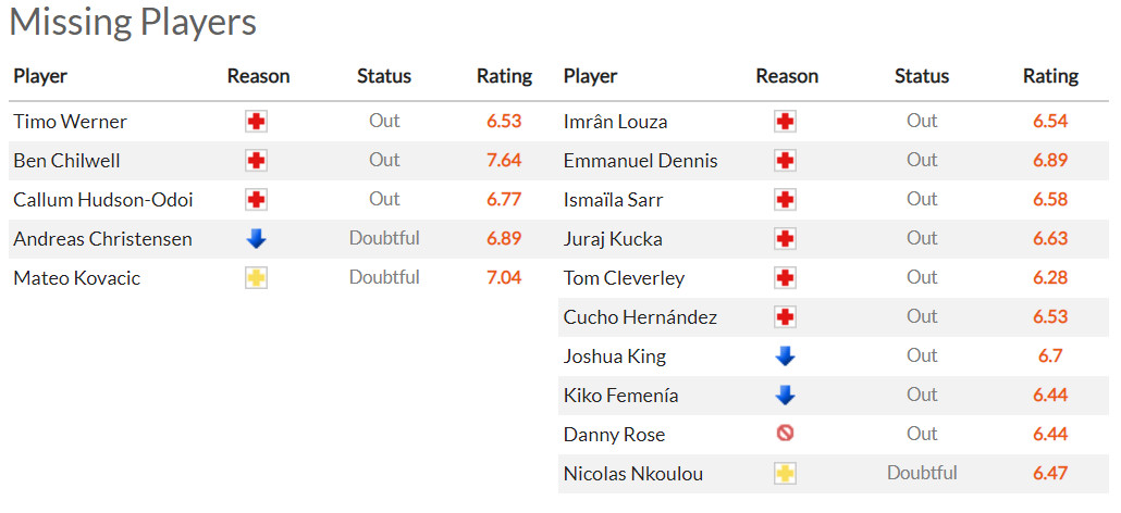 Nhận định Chelsea vs Watford (22h 22/05/2022) vòng 38 Ngoại hạng Anh: Kẻ vui người buồn - Ảnh 1