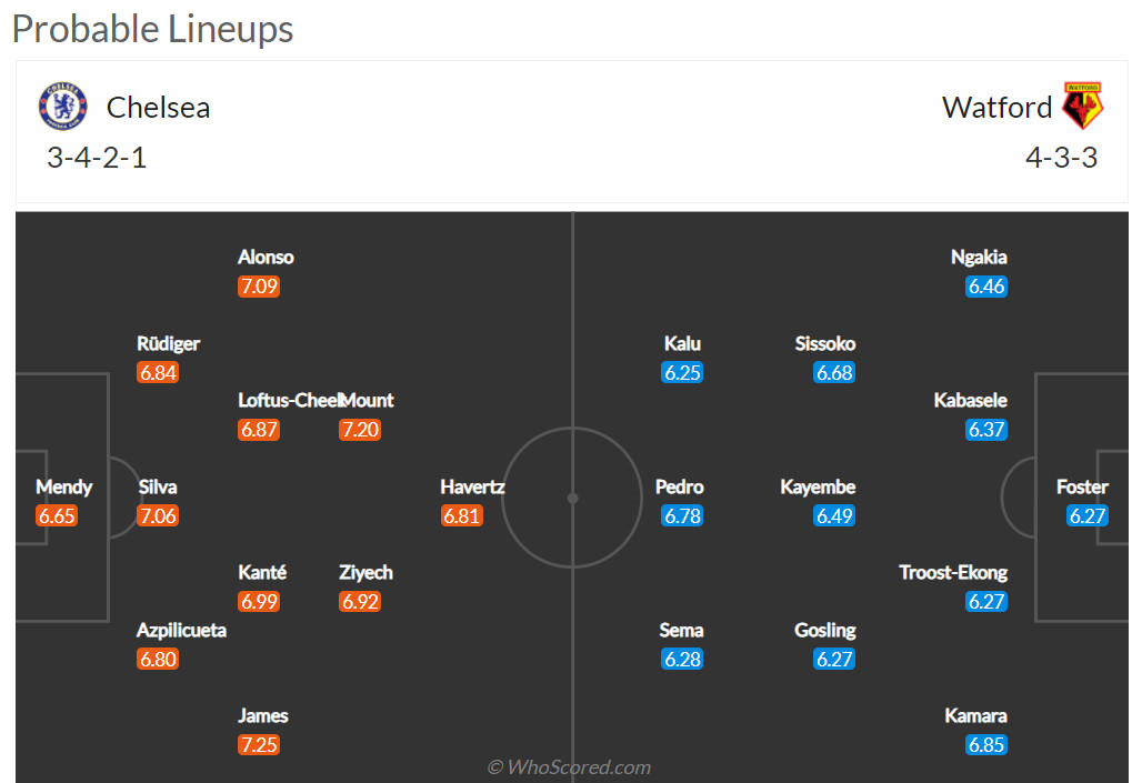 Nhận định Chelsea vs Watford (22h 22/05/2022) vòng 38 Ngoại hạng Anh: Kẻ vui người buồn - Ảnh 2