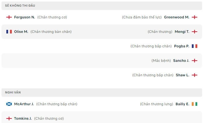 Nhận định Crystal Palace vs Manchester United (22h 22/05/2022) vòng 38 Ngoại hạng Anh: Quyết tâm của đội khách - Ảnh 1 Nhận định Crystal Palace vs Manchester United (22h 22/05/2022) vòng 38 Ngoại hạng Anh: Quyết tâm của đội khách - Ảnh 1