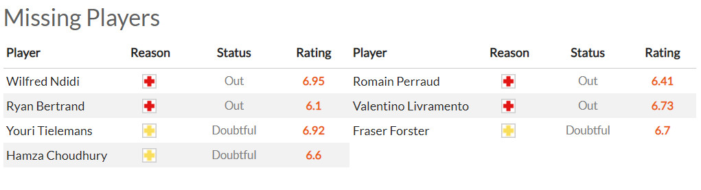 Nhận định Leicester vs Southampton (22h 22/05/2022) vòng 38 Ngoại hạng Anh: Thắng lợi cho Bầy Cáo - Ảnh 1