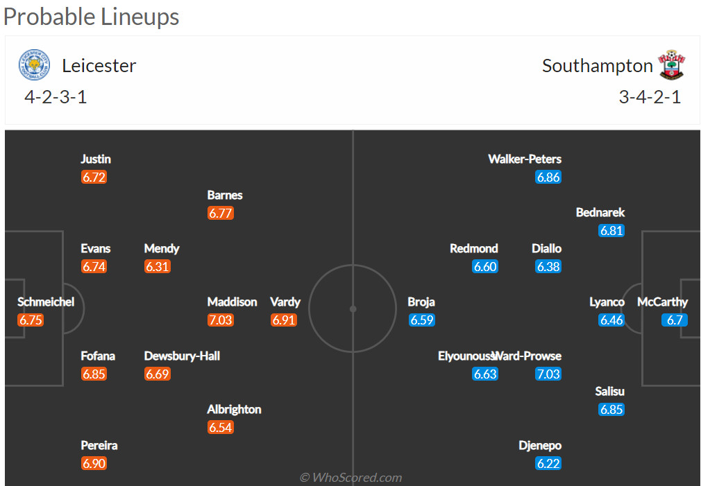 Nhận định Leicester vs Southampton (22h 22/05/2022) vòng 38 Ngoại hạng Anh: Thắng lợi cho Bầy Cáo - Ảnh 2