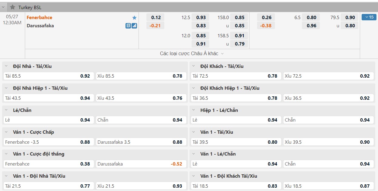 Nhận định Fenerbahce Beko vs Darussafaka Tekfen (00h30 ngày 27/05/2022) Giải Bóng Rổ Nhà Nghề Thổ Nhĩ Kỳ, TBSL 2022 - Ảnh 1