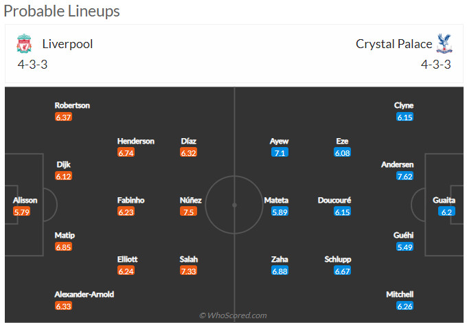 Nhận định Liverpool vs Crystal Palace (2h 16/08/2022) vòng 2 Ngoại hạng Anh: Anfield mở hội - Ảnh 2 Nhận định Liverpool vs Crystal Palace (2h 16/08/2022) vòng 2 Ngoại hạng Anh: Anfield mở hội - Ảnh 2