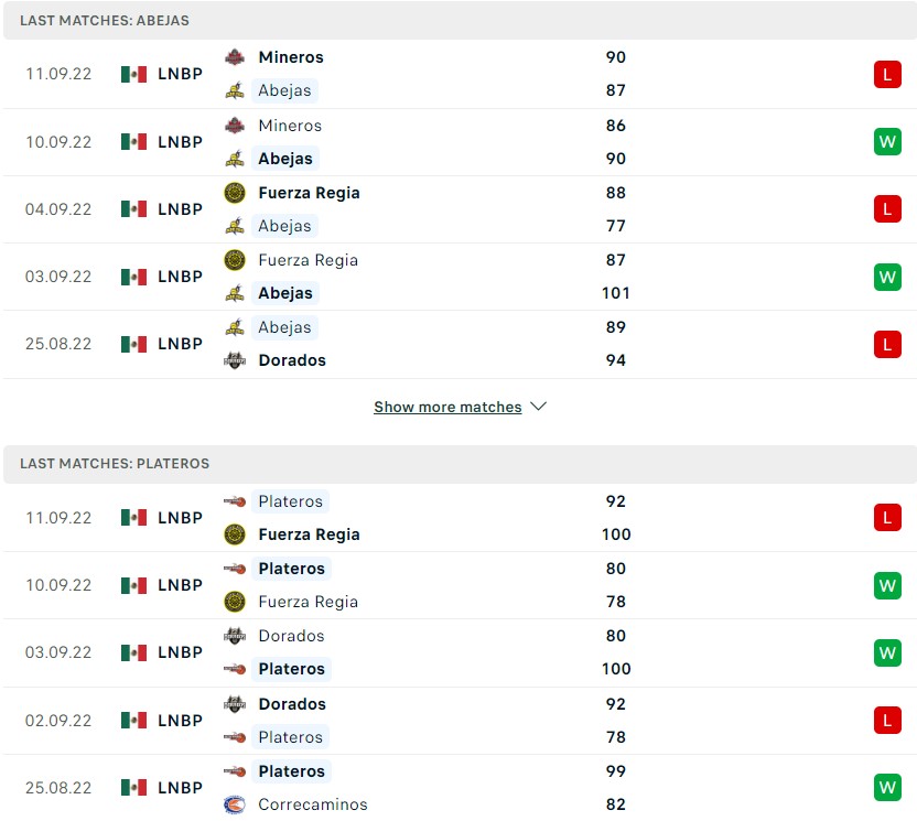 Plateros de Fresnillo đang tự tin hơn đối thủ khi vừa thắng lợi ở trận vừa qua