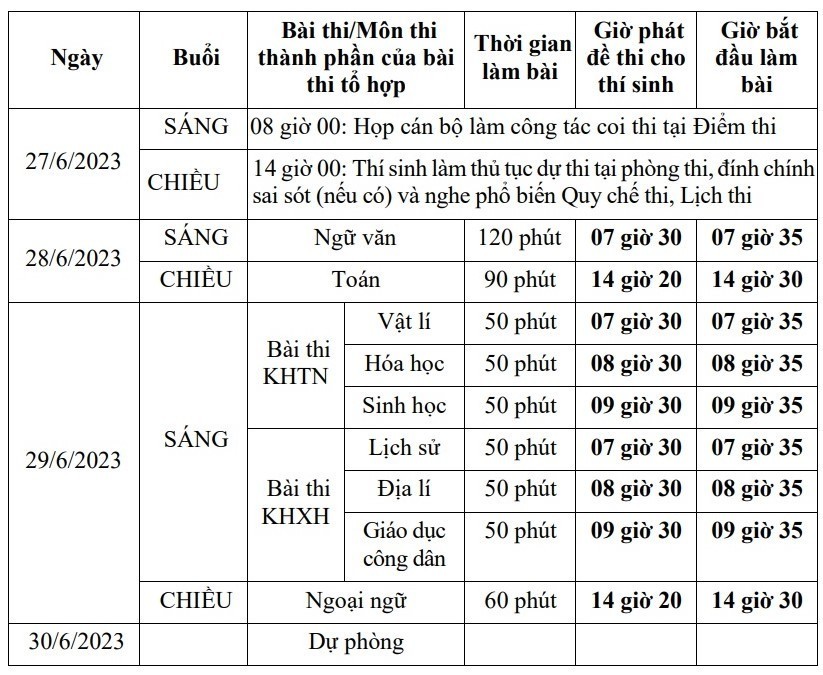 Lịch thi tốt nghiệp THPT 2023. Ảnh: Internet Lịch thi tốt nghiệp THPT 2023. Ảnh: Internet
