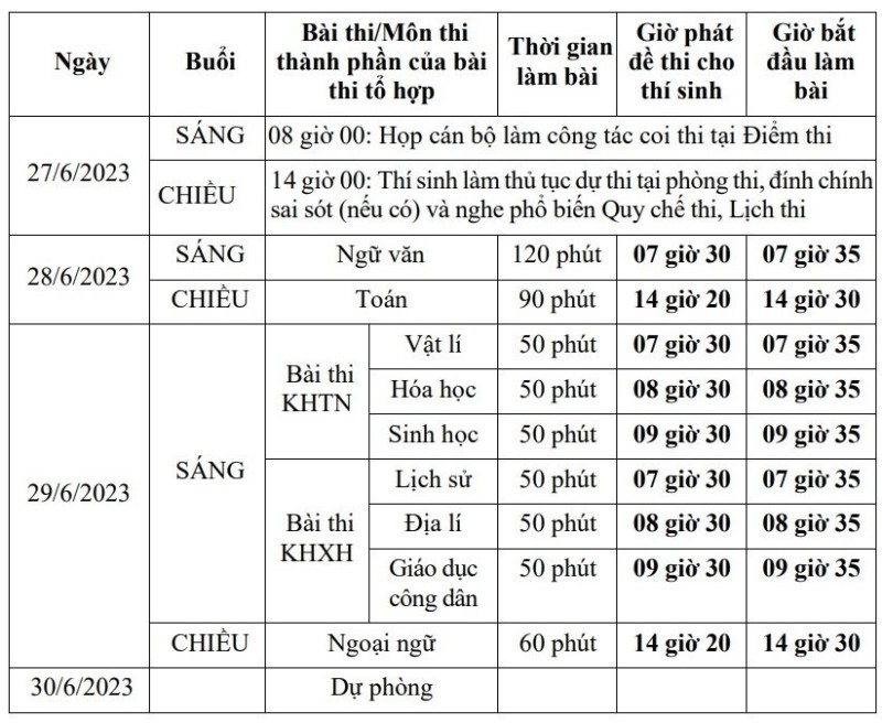 Đáp án đề thi môn Vật lý mã đề 215 thi tốt nghiệp THPT năm 2023 - Ảnh 1 Đáp án đề thi môn Vật lý mã đề 215 thi tốt nghiệp THPT năm 2023 - Ảnh 1